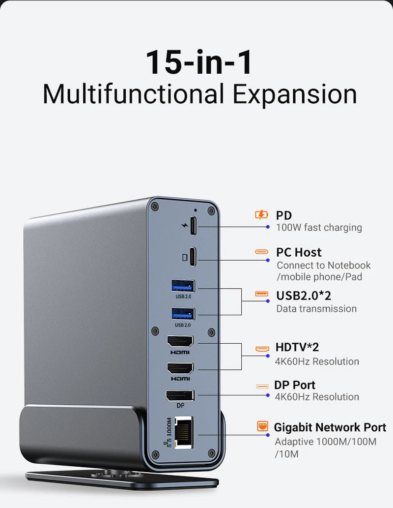15 in 1 USB-C Docking Station PD 100W Fast Charging Charger/PC Host/USB 2.0/3.0 Hub/HDMI 4K60HZ /PD 4K/60HZ/RJ45 Gigabit Network